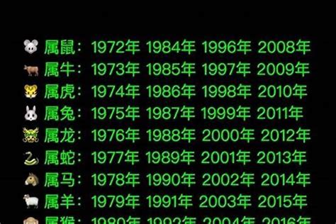 1984年屬什麼|84年属什么生肖 1984年出生人的性格特点